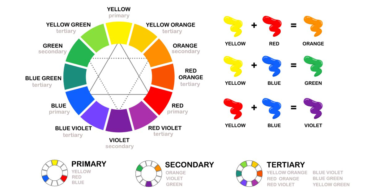 Psychology of colors – Color Chart